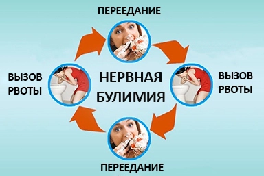 Лечение булимии в Советской Гавани