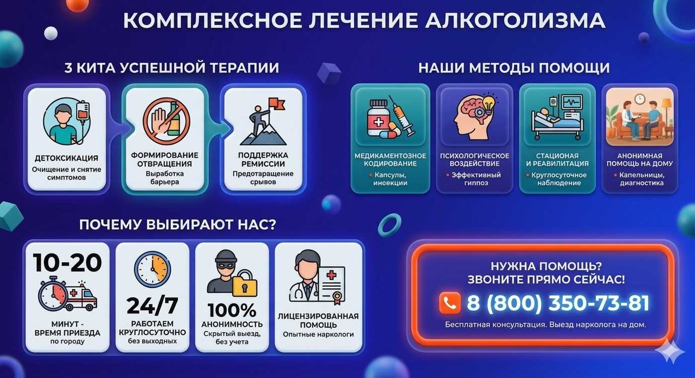 Инфографика о методах лечения алкоголизма в Советской Гавани: детоксикация, кодирование и анонимная помощь на дому от клиники Похмельная служба.